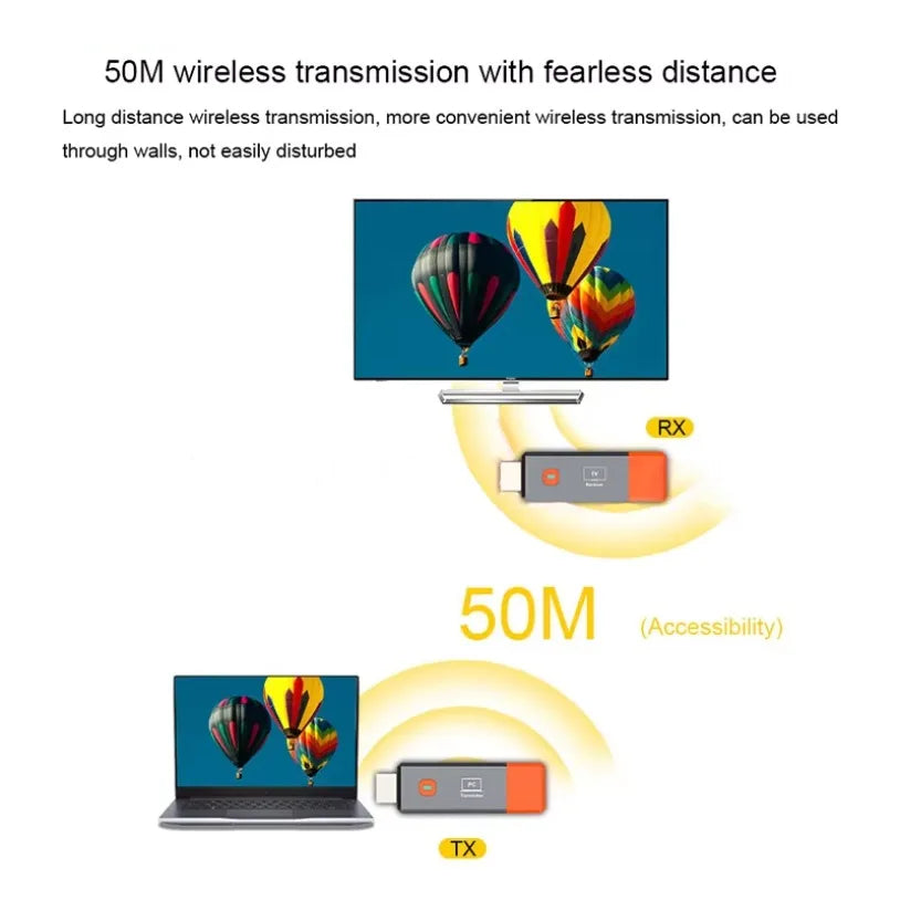 HDMI Wireless Transmitter 1080P 50M
