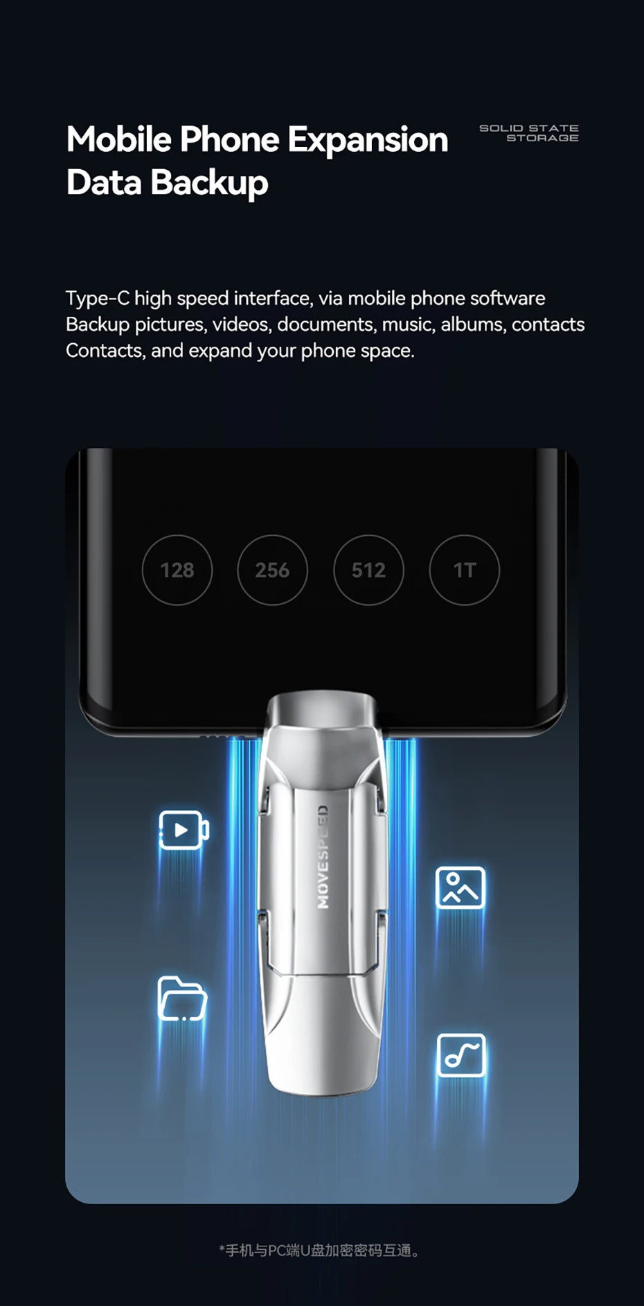 MOVESPEED USB 3.2