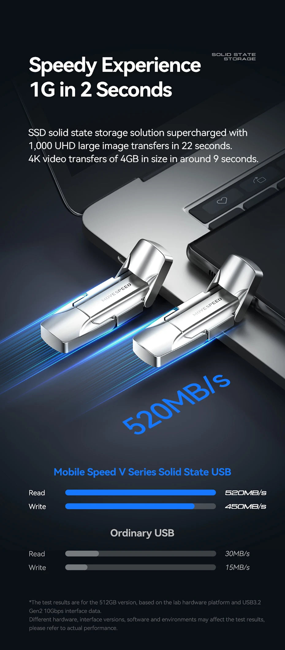 MOVESPEED USB 3.2